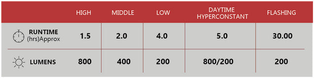 Linterna Luz Cateye Ampp 800 Original Lampara Potente